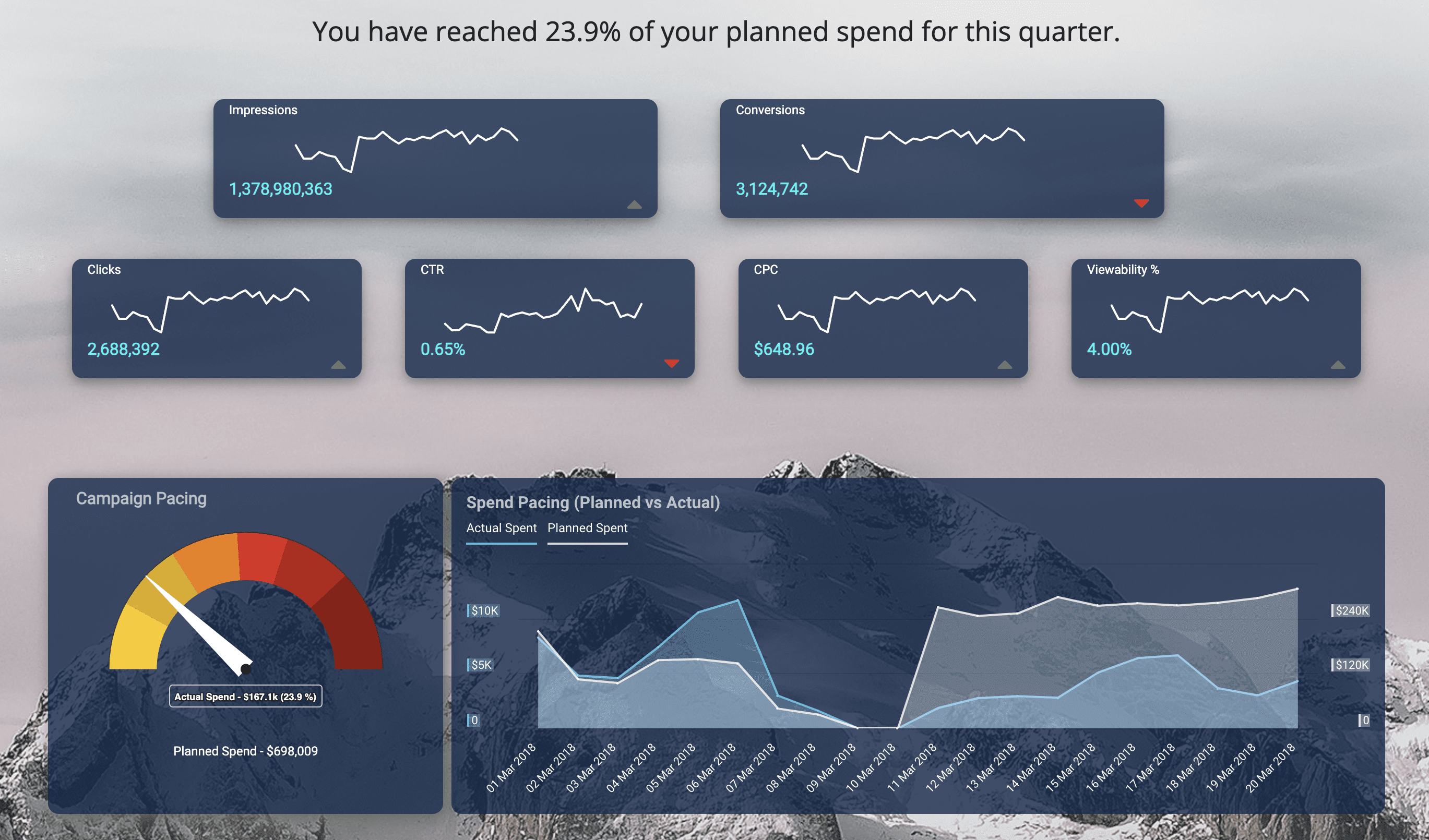 A dashboard with various reports and a landscape background