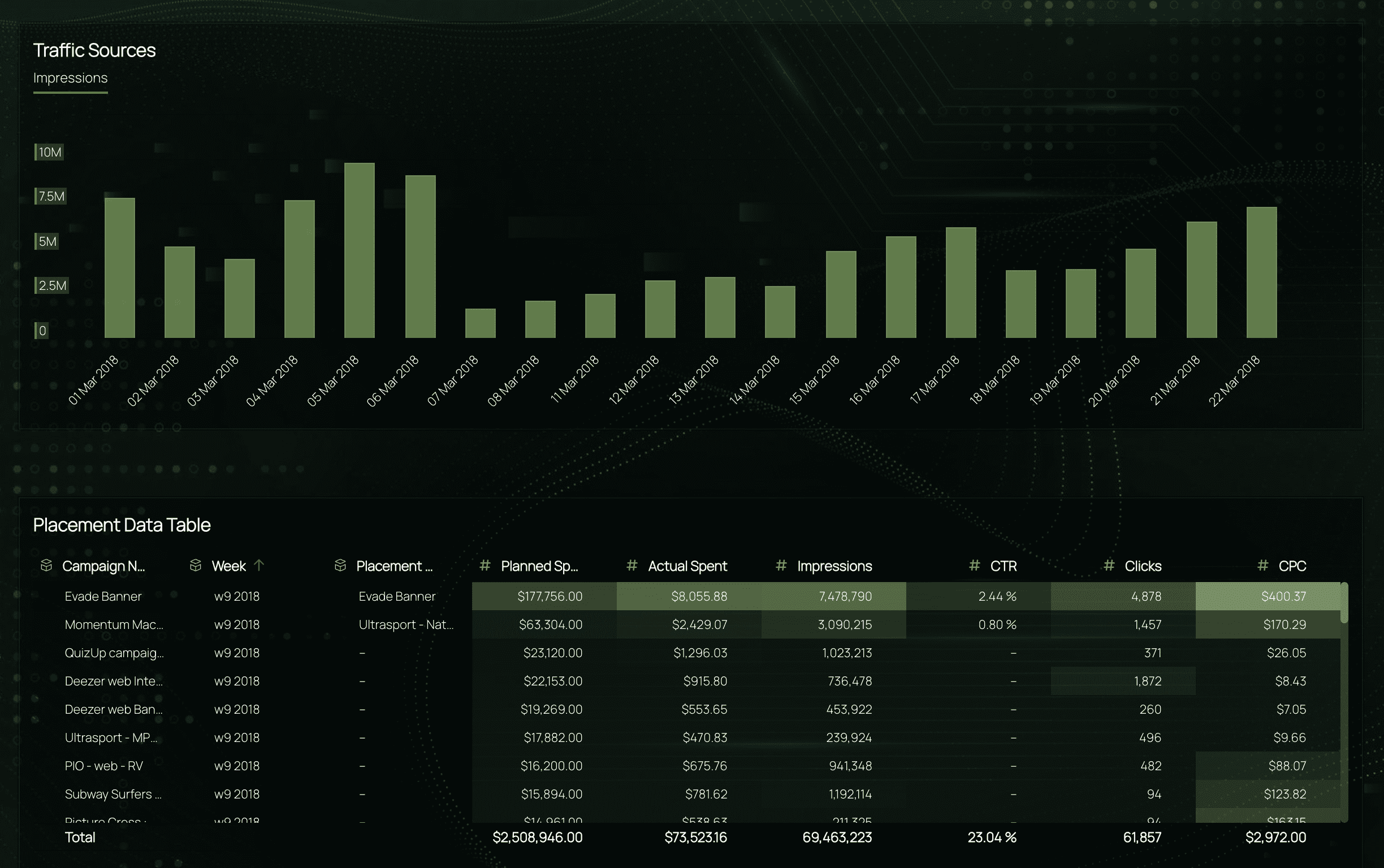 Website traffic dashboard displaying various analytical charts and metrics