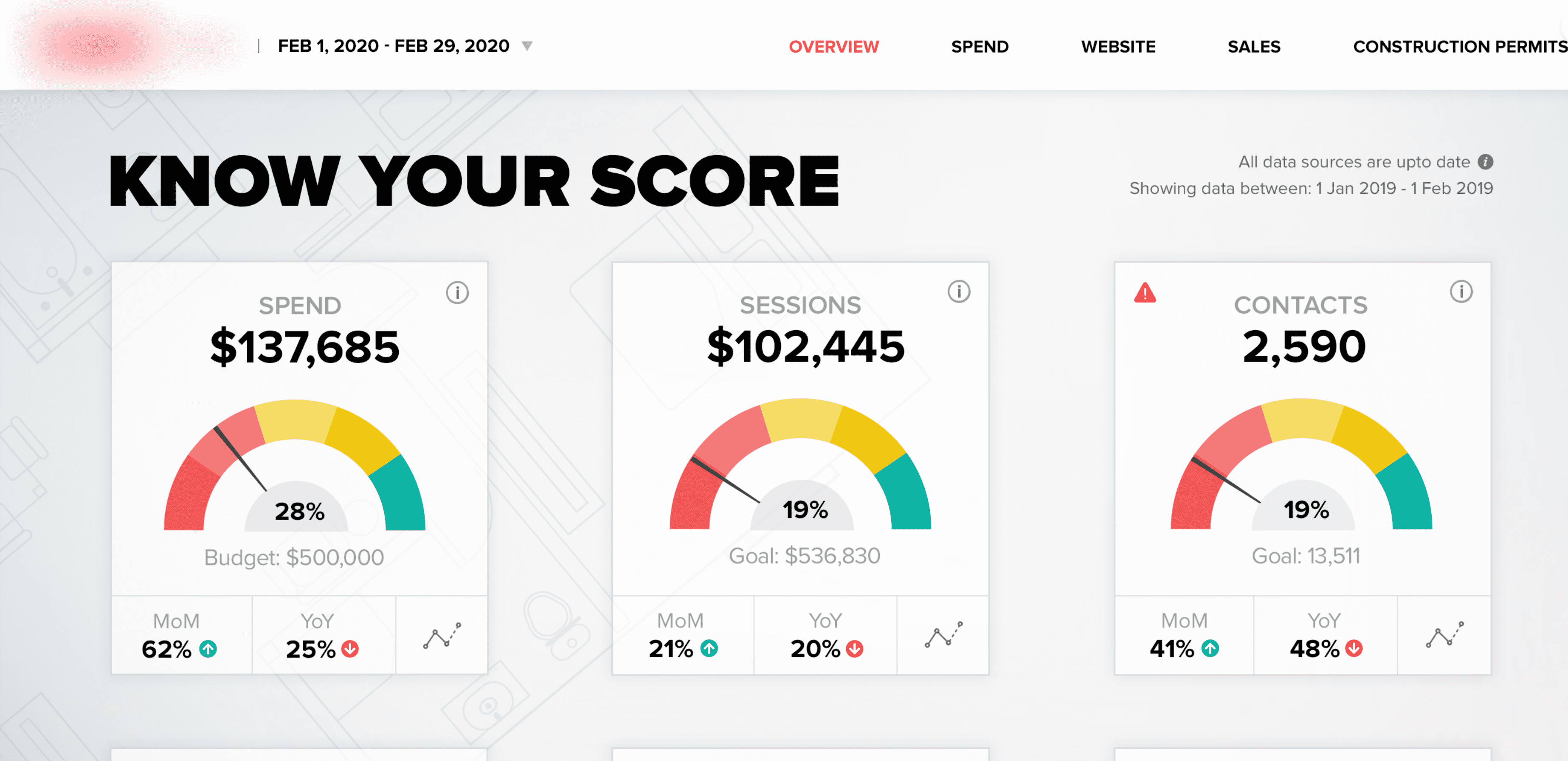 standard datorama dashboards