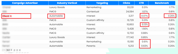 benchmarking analysis