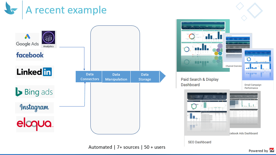 bi-tools-in-action1