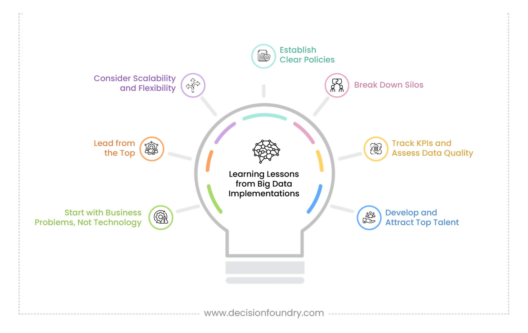big data implementation infographic
