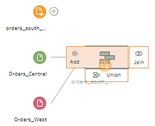 crosstab database