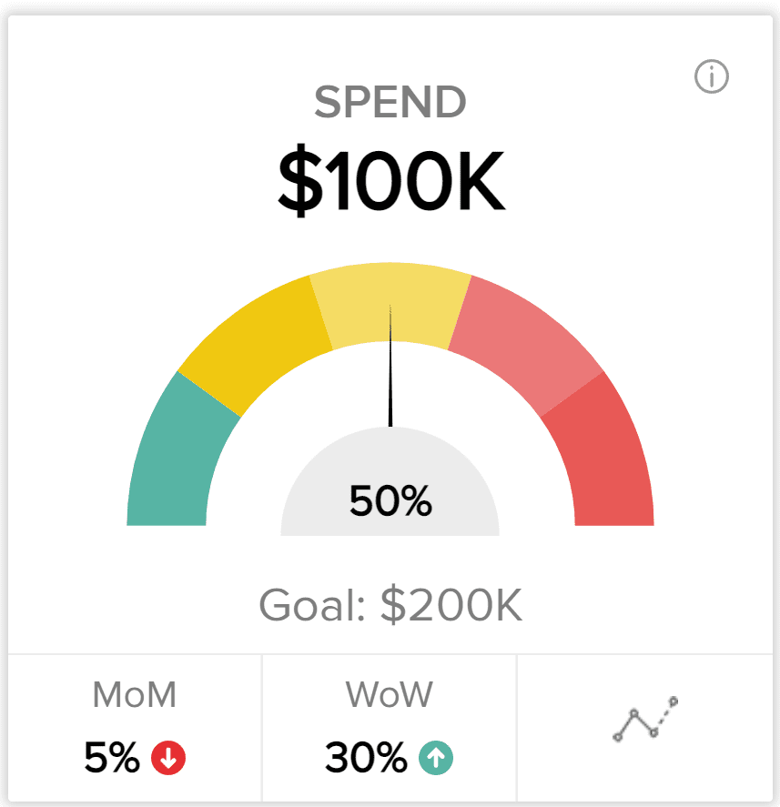 Custom Datorama Goal Widget