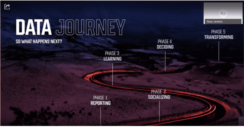 data journey - datorama solution provider
