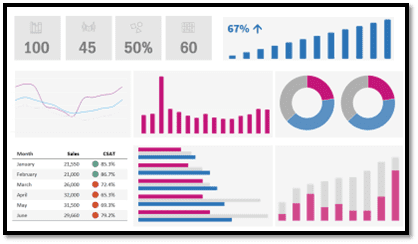 Overwhelming data overload