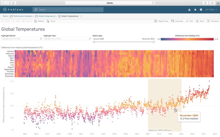 data-visual-2