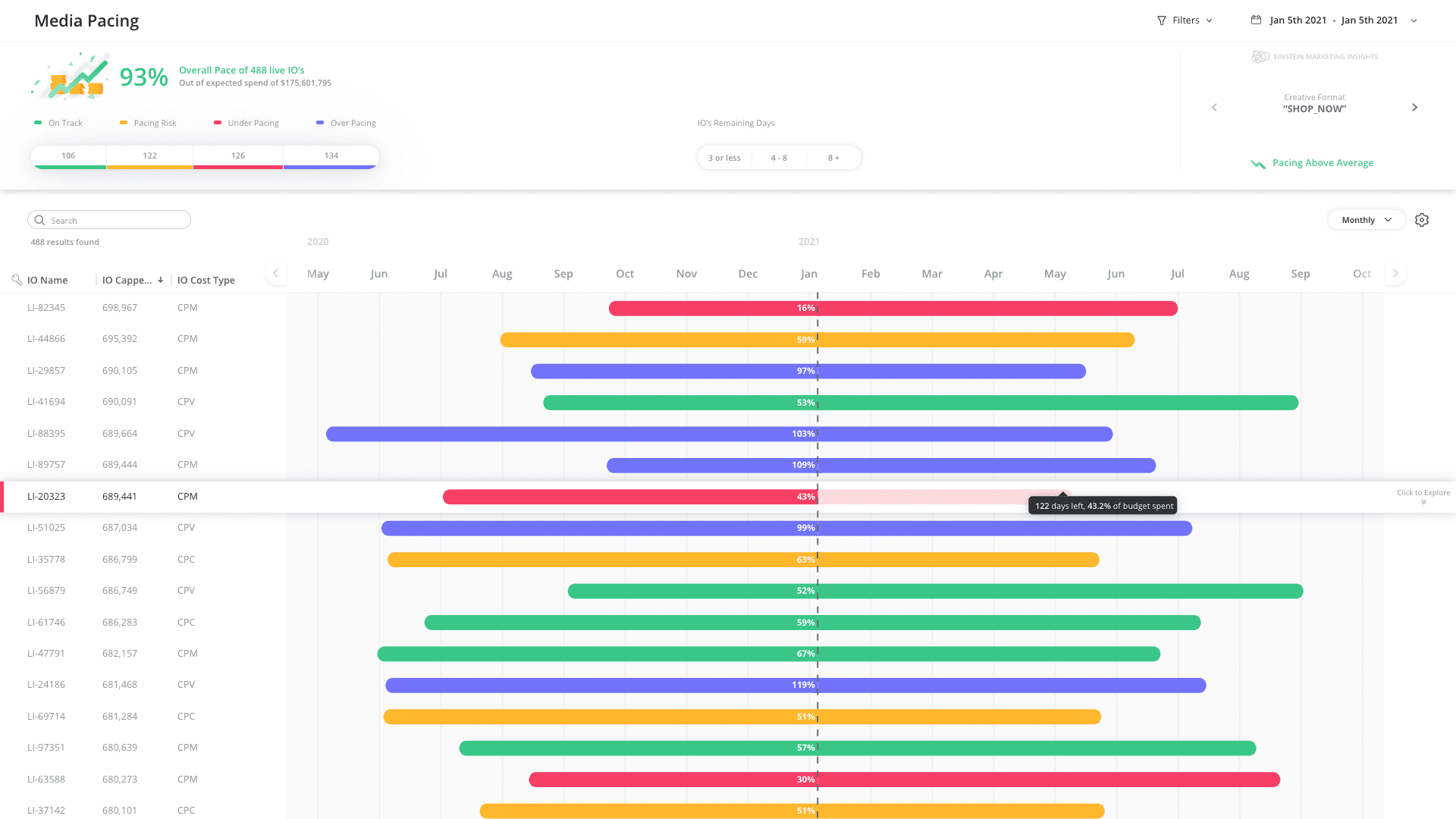 Datorama Cost Center