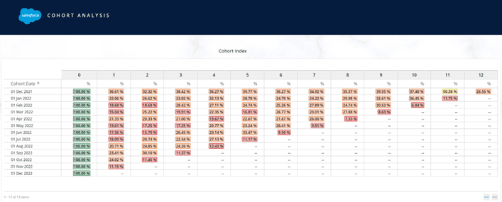 Datorama Table Widget