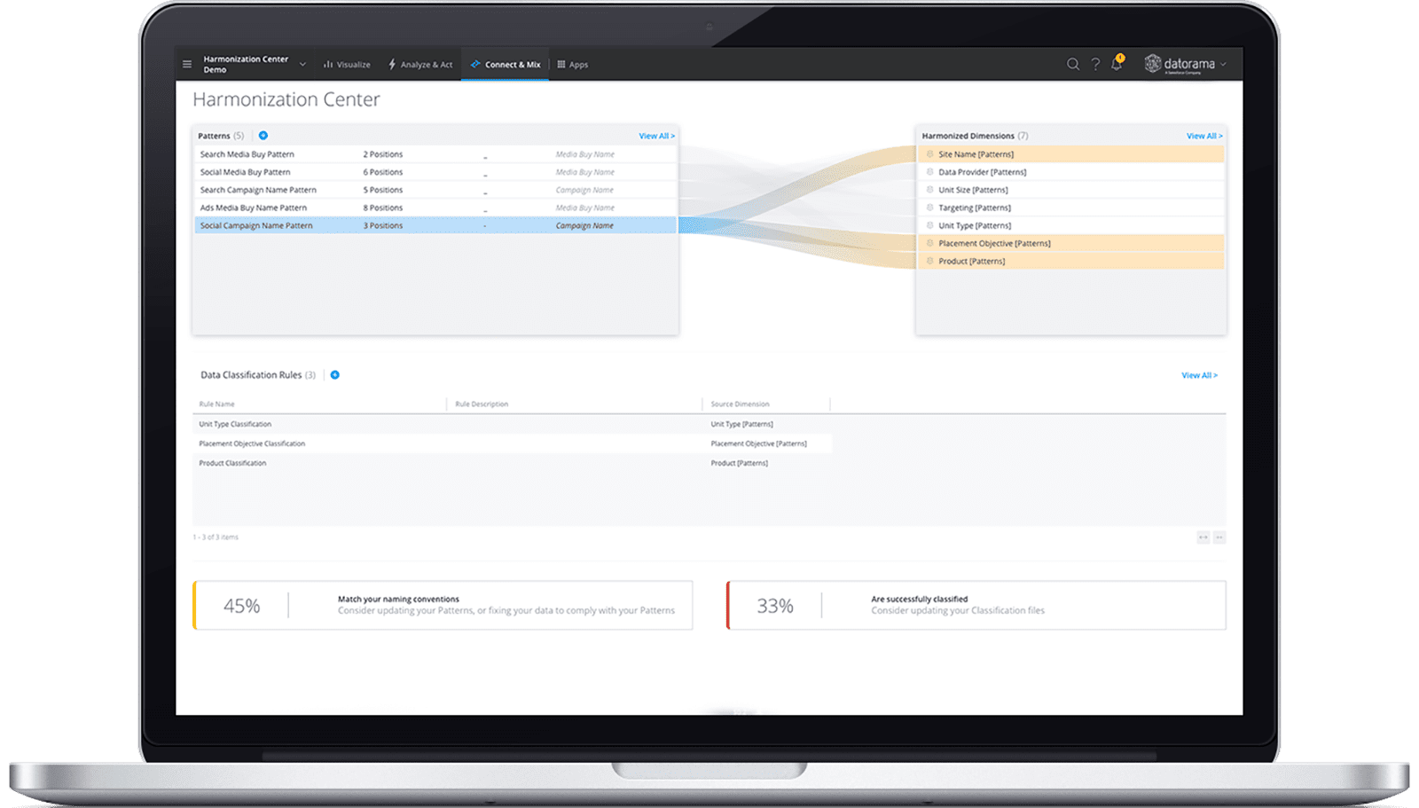 Datorama Harmonization