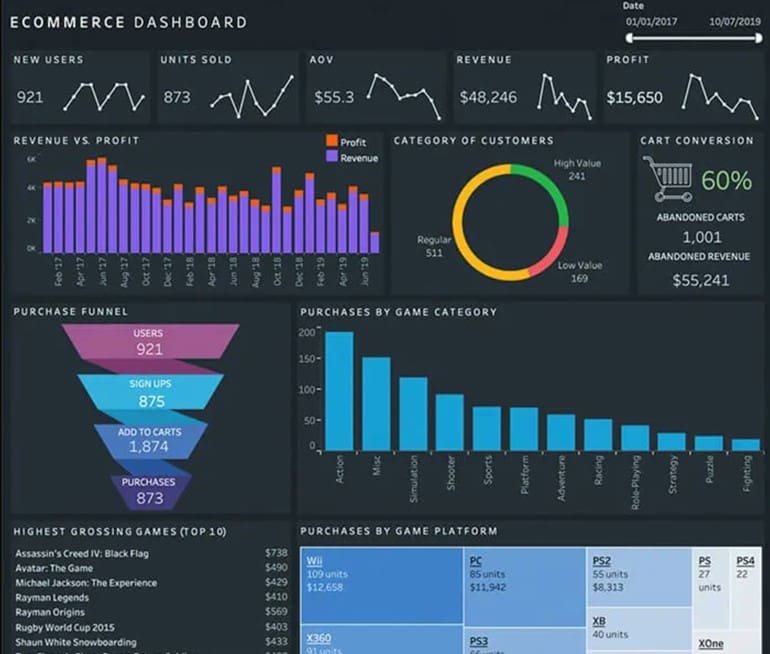 ecommerce dashboard