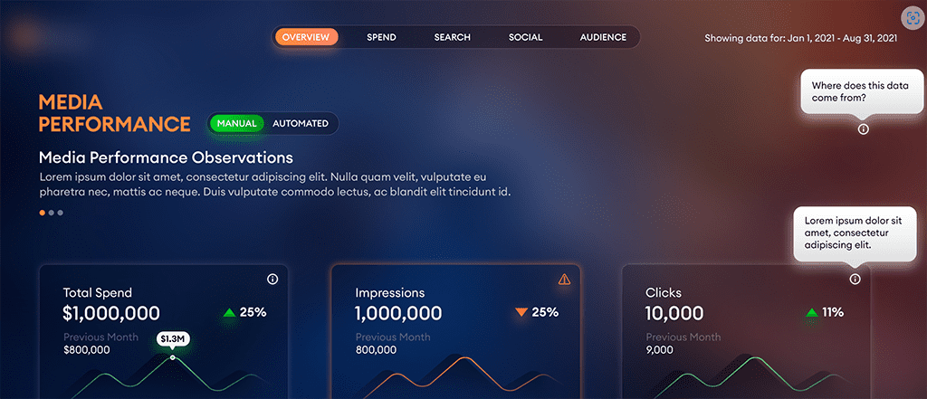Entertainment Datorama Dashboard