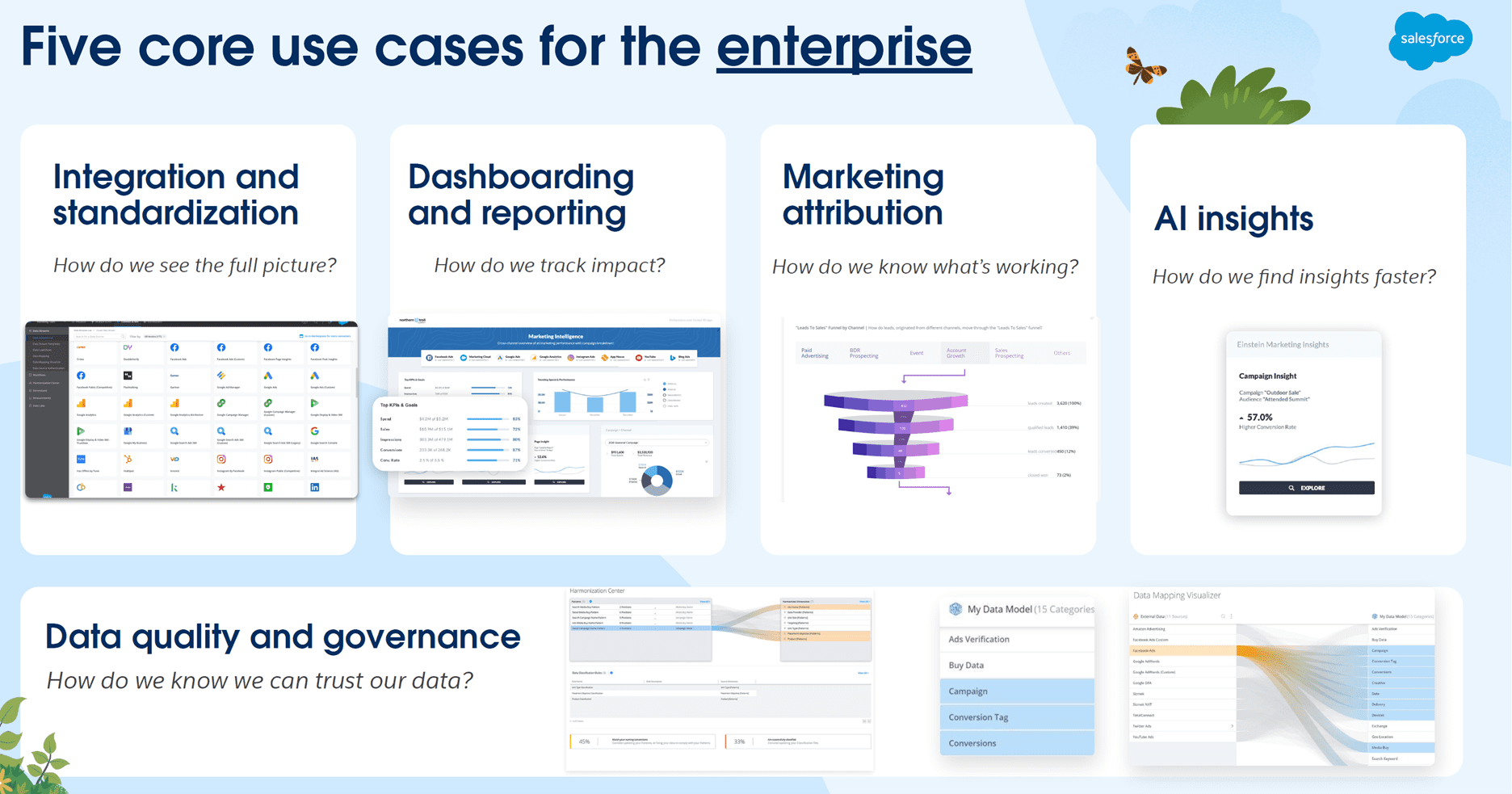 Five Intelligence use cases for enterprises