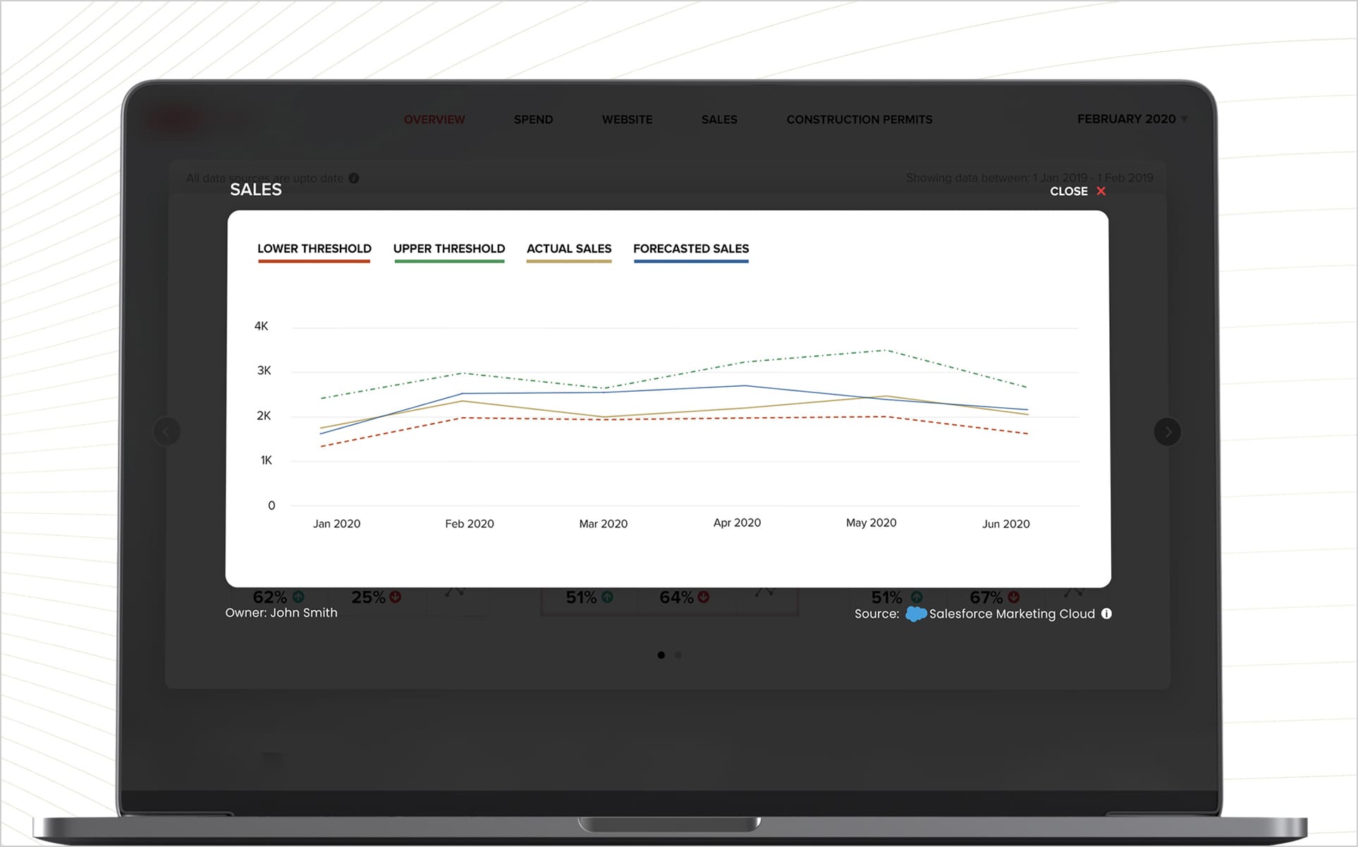 Marketing Cloud Intelligence Forecast