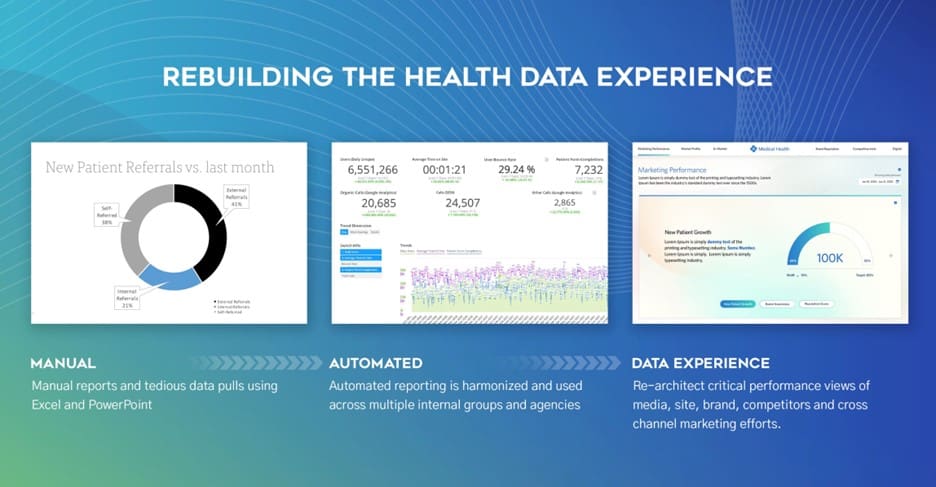 Healthcare case study image with three different charts