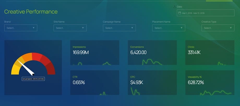 Marketing Intelligence dashboard