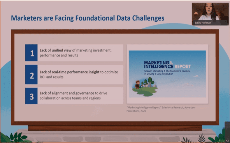 marketing intelligence report - datorama
