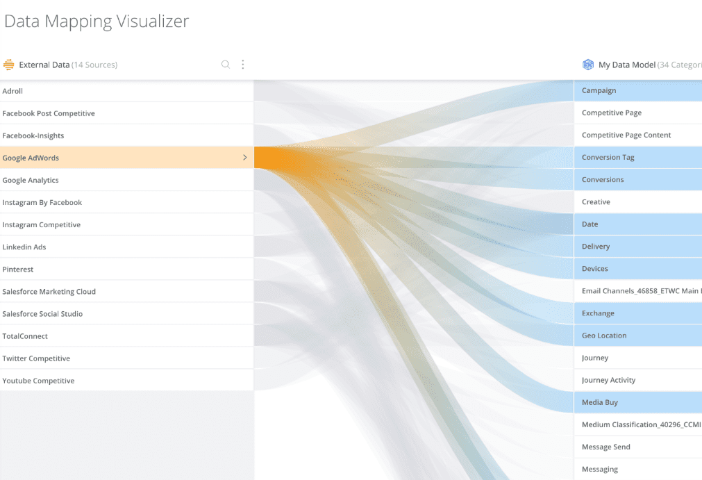 Marketing Cloud Intelligence Data Model and Mapping Structure