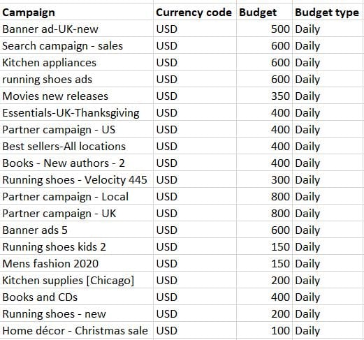 Non Standard Name campaigns