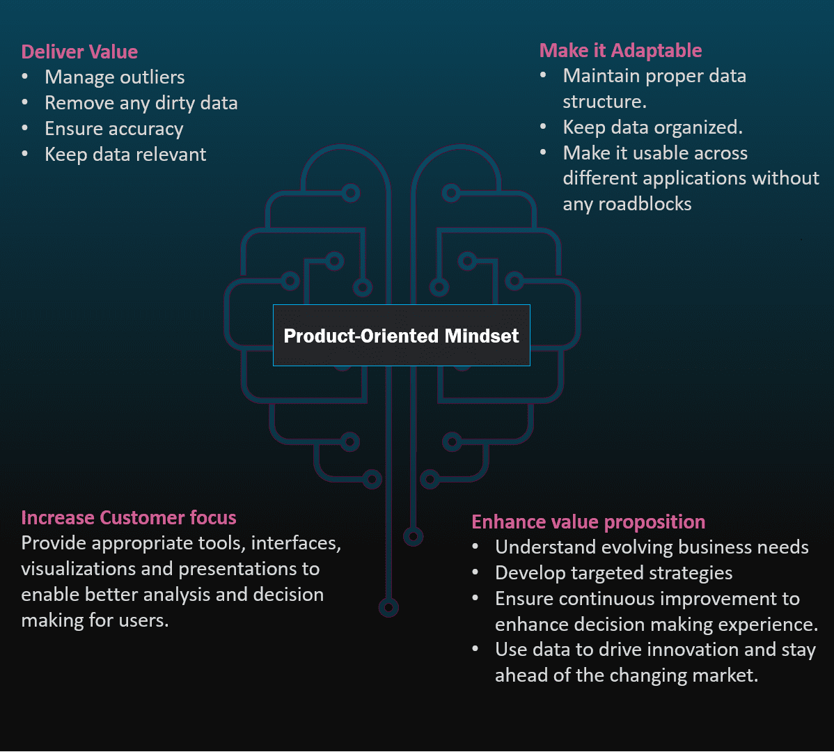Product Oriented Mindset