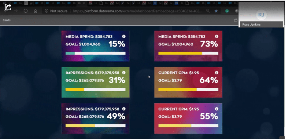reporting dashboards - datorama consultants