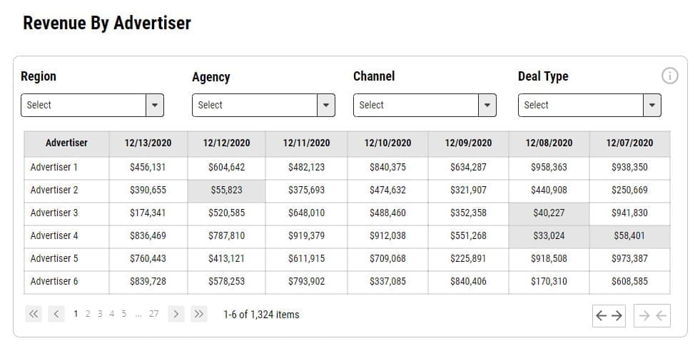 revenue-by-advertiser