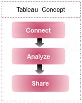 right-klipfolio-or-tableau2