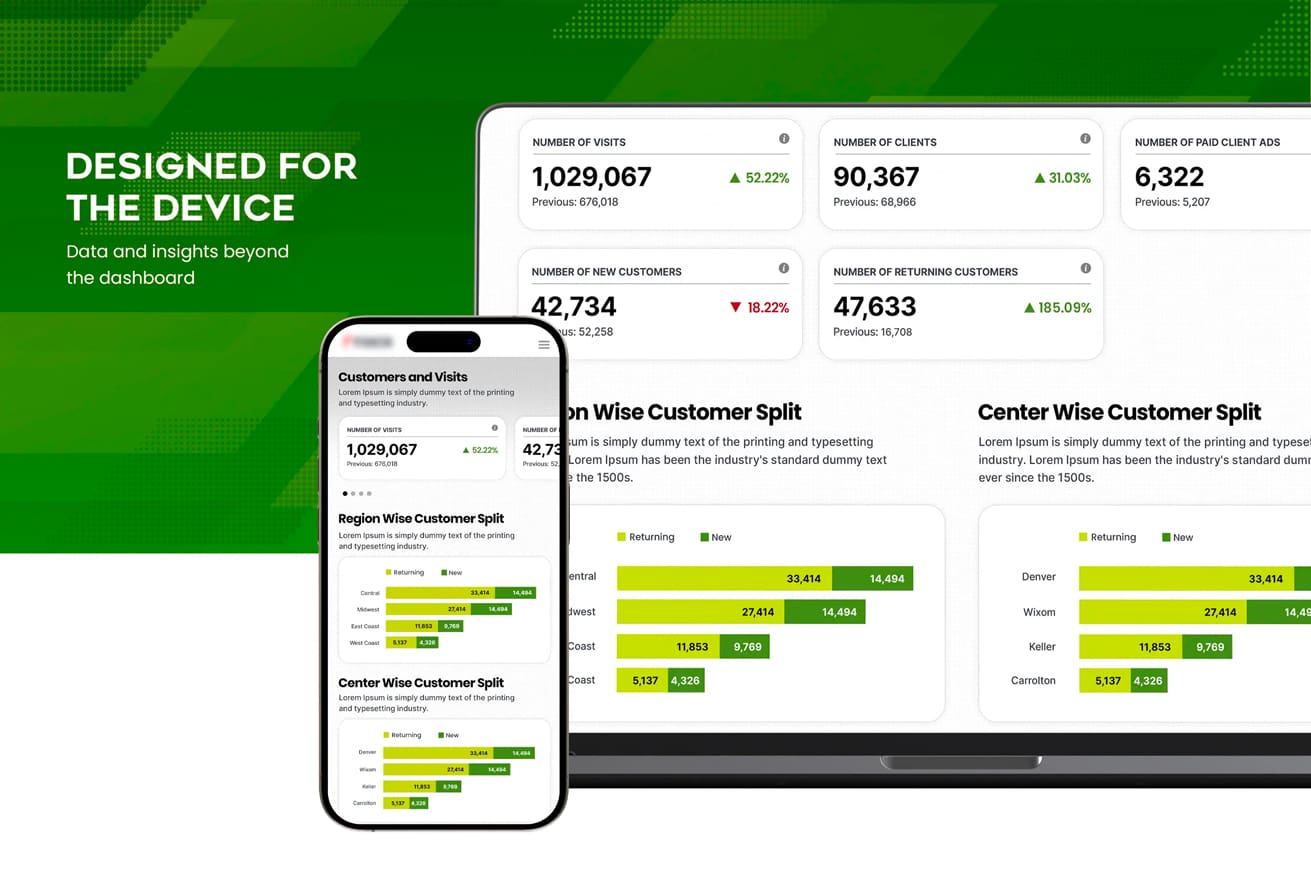 Case study visual with different reports and charts