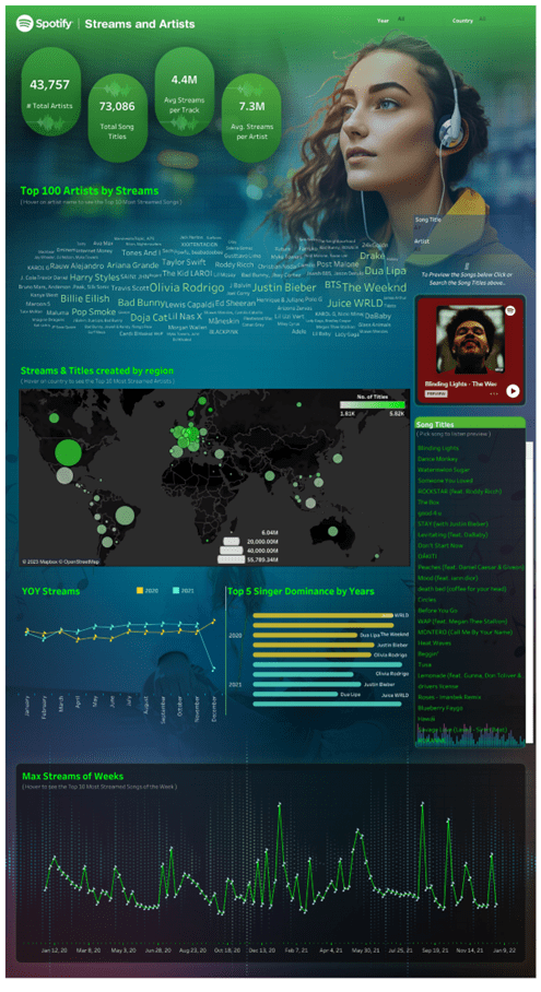 Spotify Dashboard