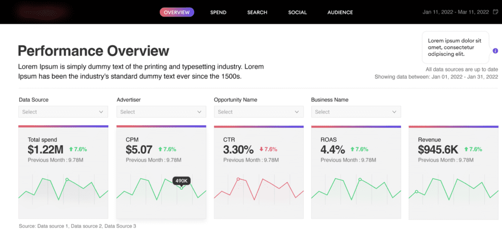 Interactive Datorama Dashboard