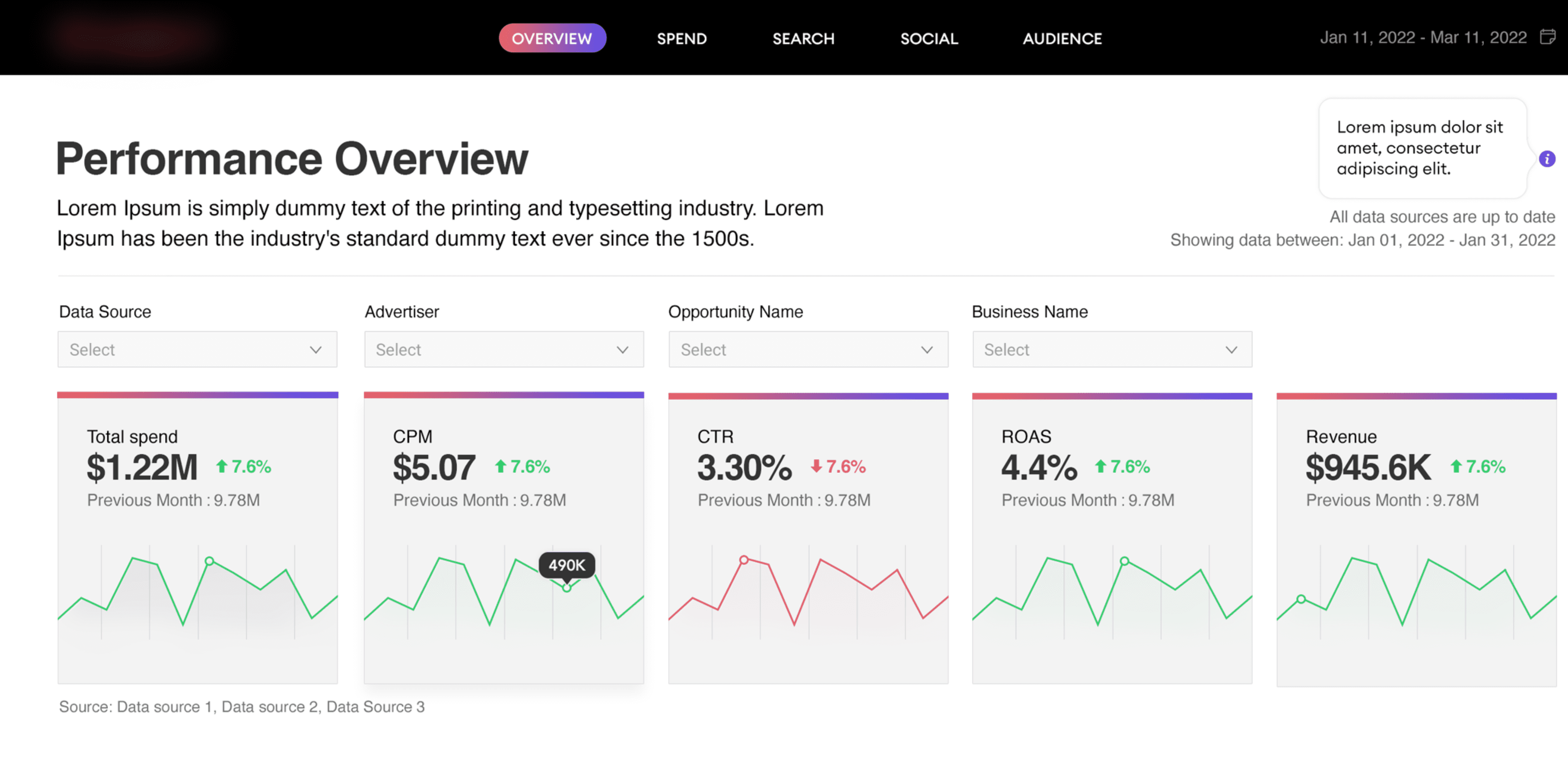Datorama dashboard example