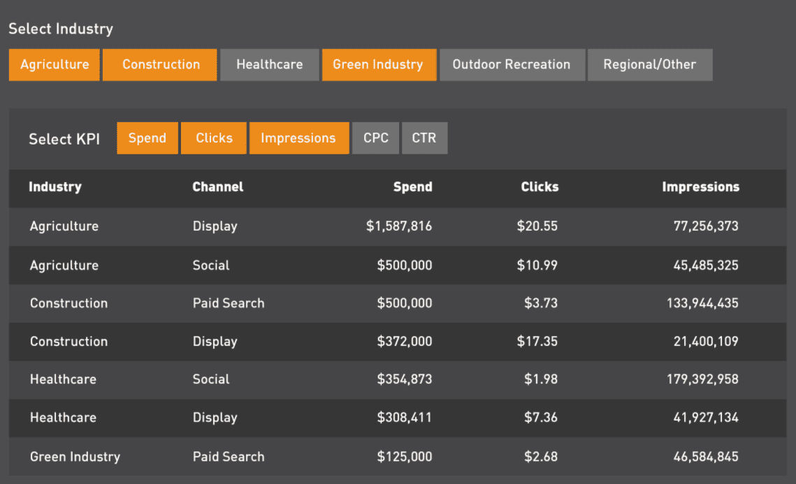 Datorama Executive Workspace