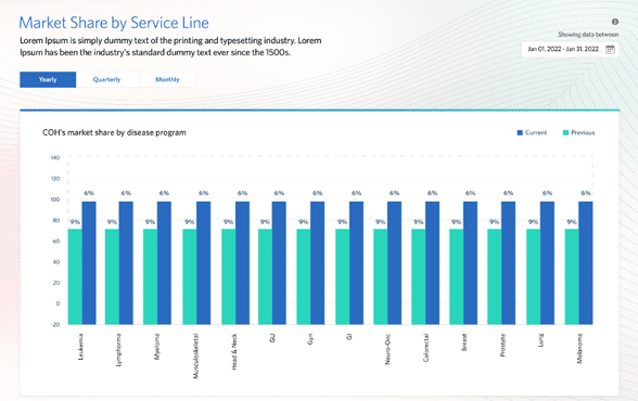 A Multi-Platform Healthcare Case study visual 4