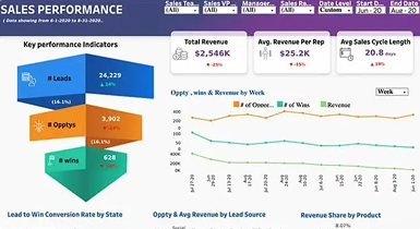 Data Visualization Examples: Inspiring Design Showcase