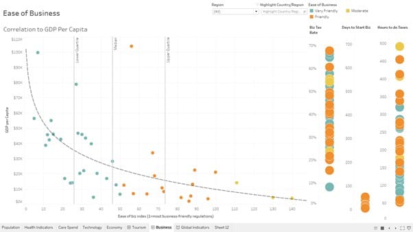 Tableau Desktop Navigation