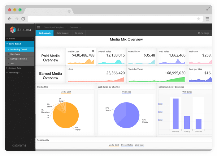 datorama dashboard examples