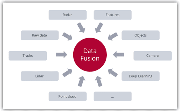 data-fusion