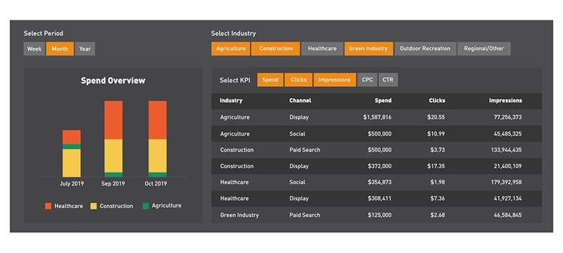 datorama dashboard example-executive summary