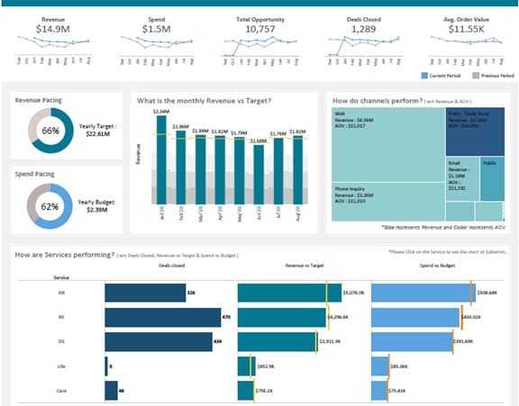 Tableau Design – Shop Tableau