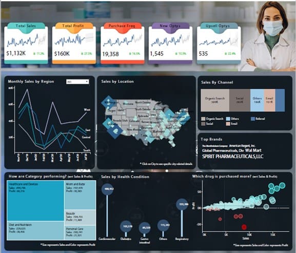 Tableau Pharma Dashboard