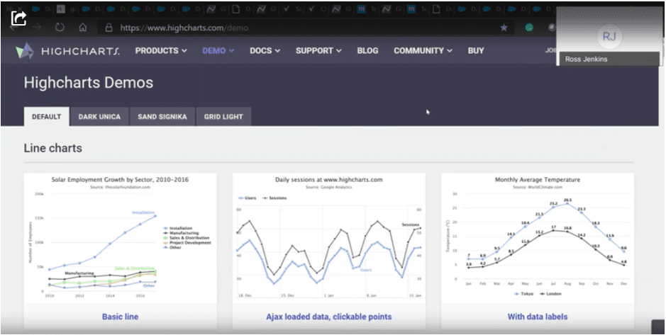 highcharts demo - datorama solutions