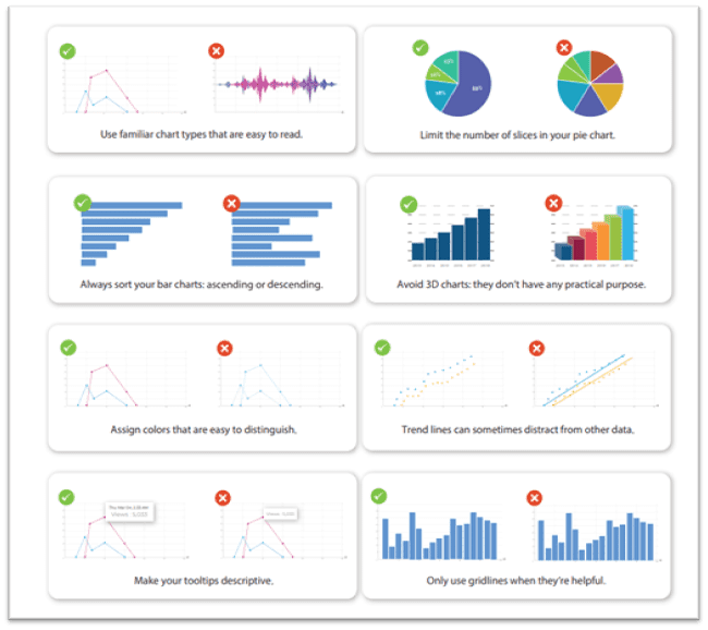Tableau Dashboards