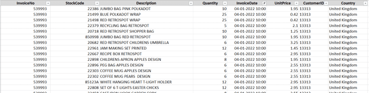 dataset