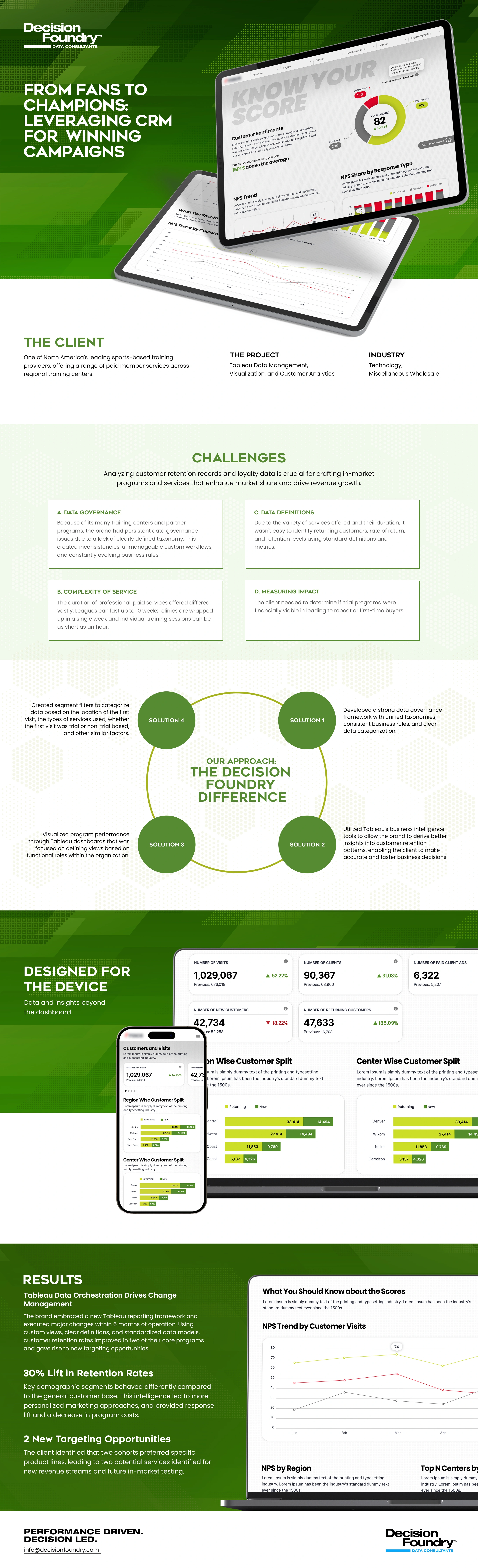 Tableau Dashboard Case Study - Sports Management