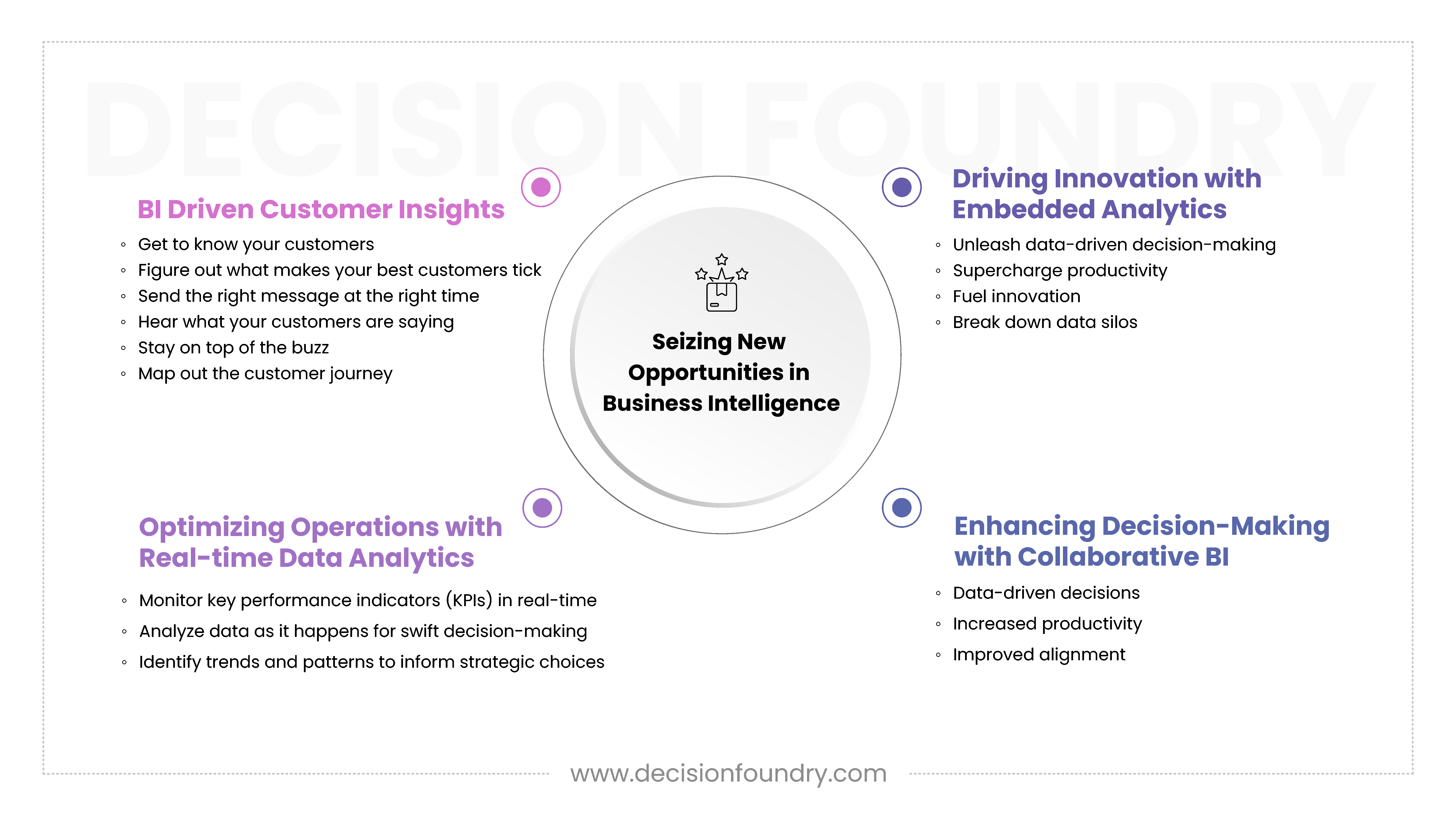 New opportunities in BI infographic