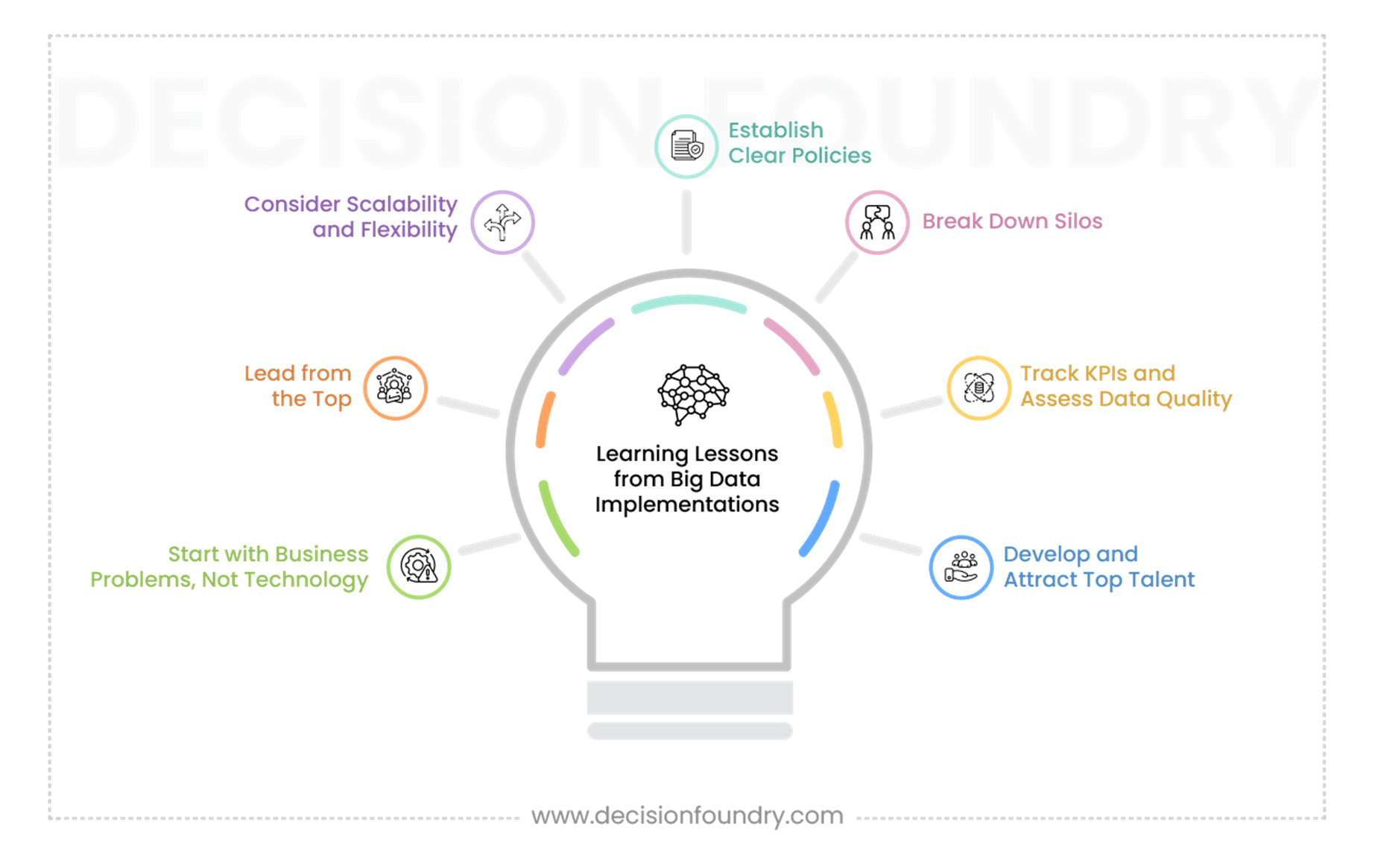 big data implementation infographic