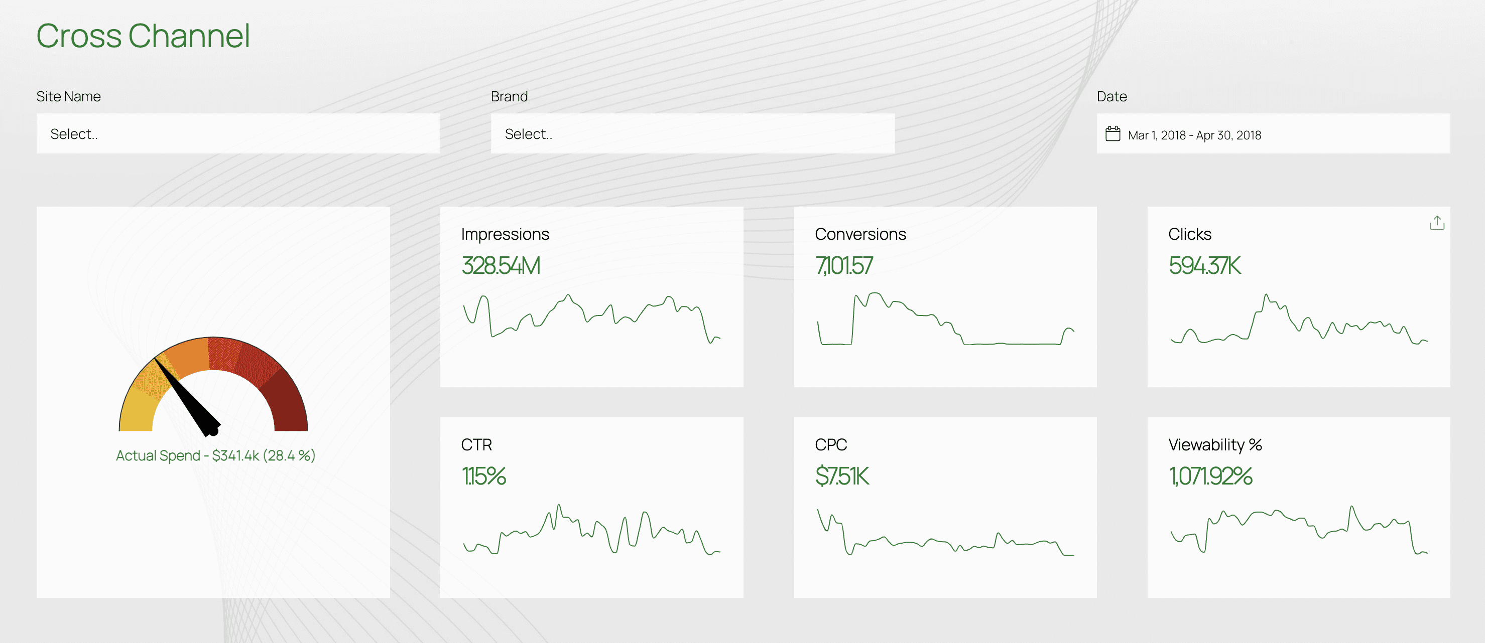 A dashboard with different reports and visuals