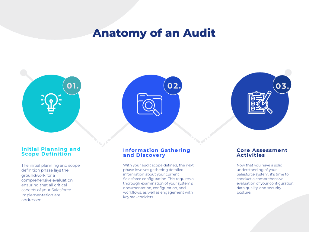 Audit infographic with associated icons