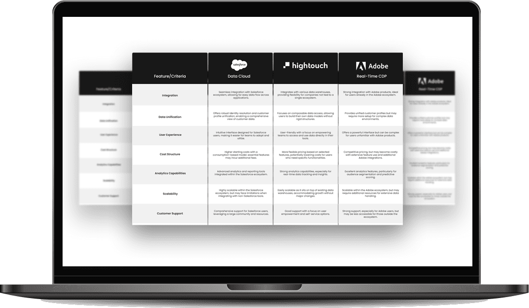 Comparison Chart CEO