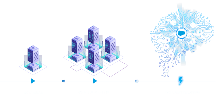 3 step process for Data Cloud integration